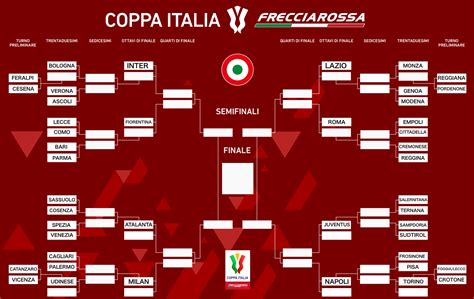coppa italia 2023 2024 finale
